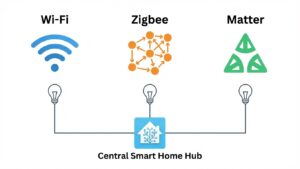 What Smart Bulbs Work With Home Assistant _ Compatible Brands ...