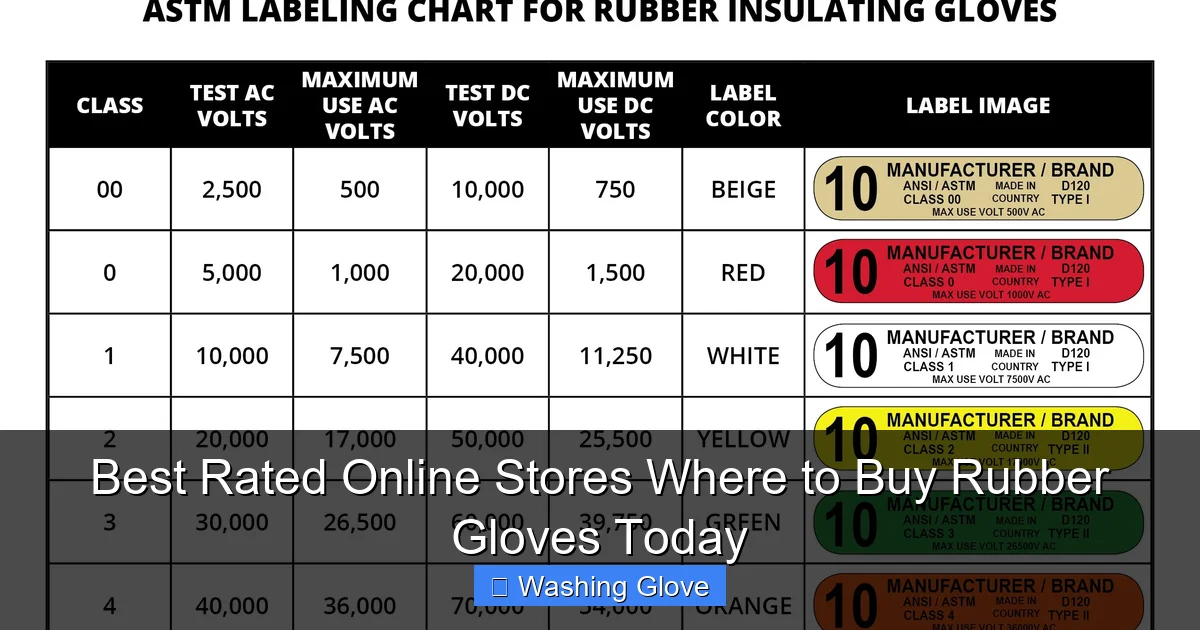 Best Rated Online Stores Where to Buy Rubber Gloves Today