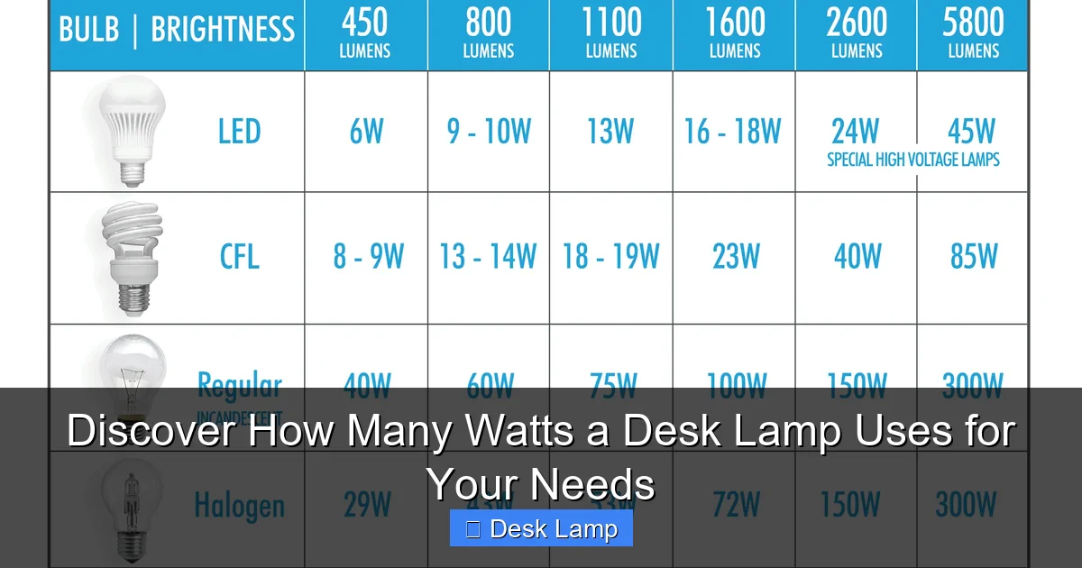 Discover How Many Watts a Desk Lamp Uses for Your Needs
