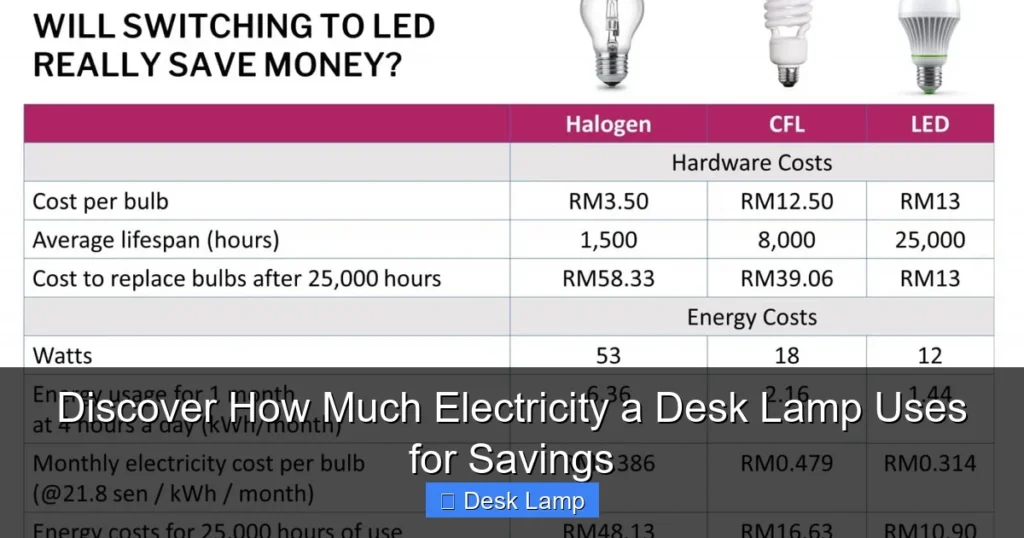 Discover How Much Electricity a Desk Lamp Uses for Savings