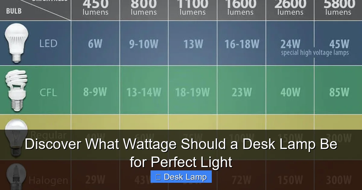 Discover What Wattage Should a Desk Lamp Be for Perfect Light