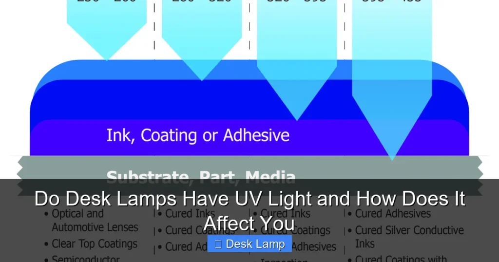 Do Desk Lamps Have UV Light and How Does It Affect You