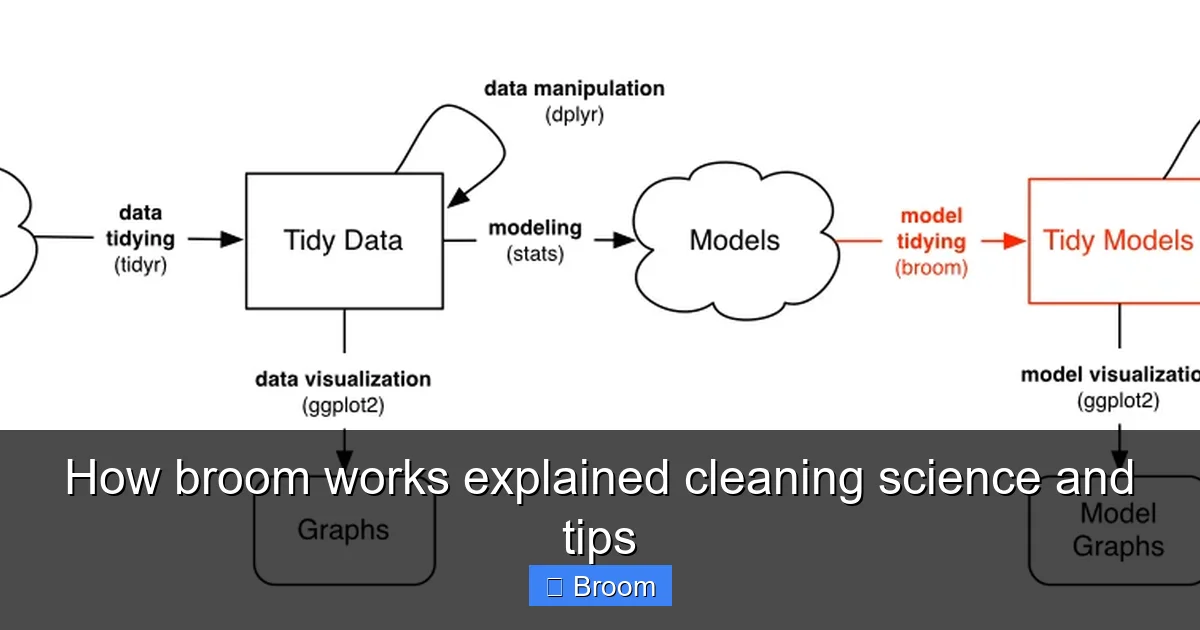 How broom works explained cleaning science and tips