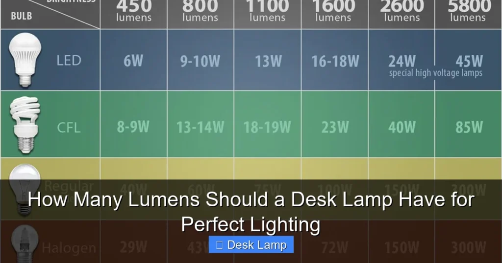 How Many Lumens Should a Desk Lamp Have for Perfect Lighting
