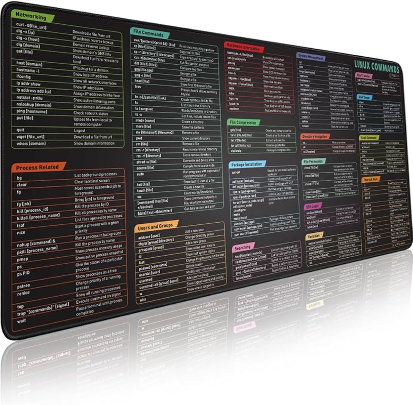 Extended Linux Command Line Desk Mat