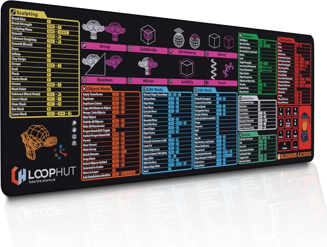 Blender 3D Shortcut Keys Desk Mat