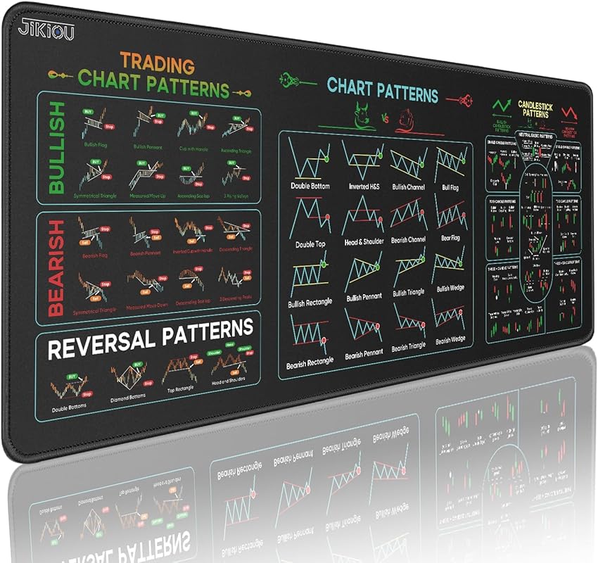 Extra Large Stock Market Trading Desk Mat