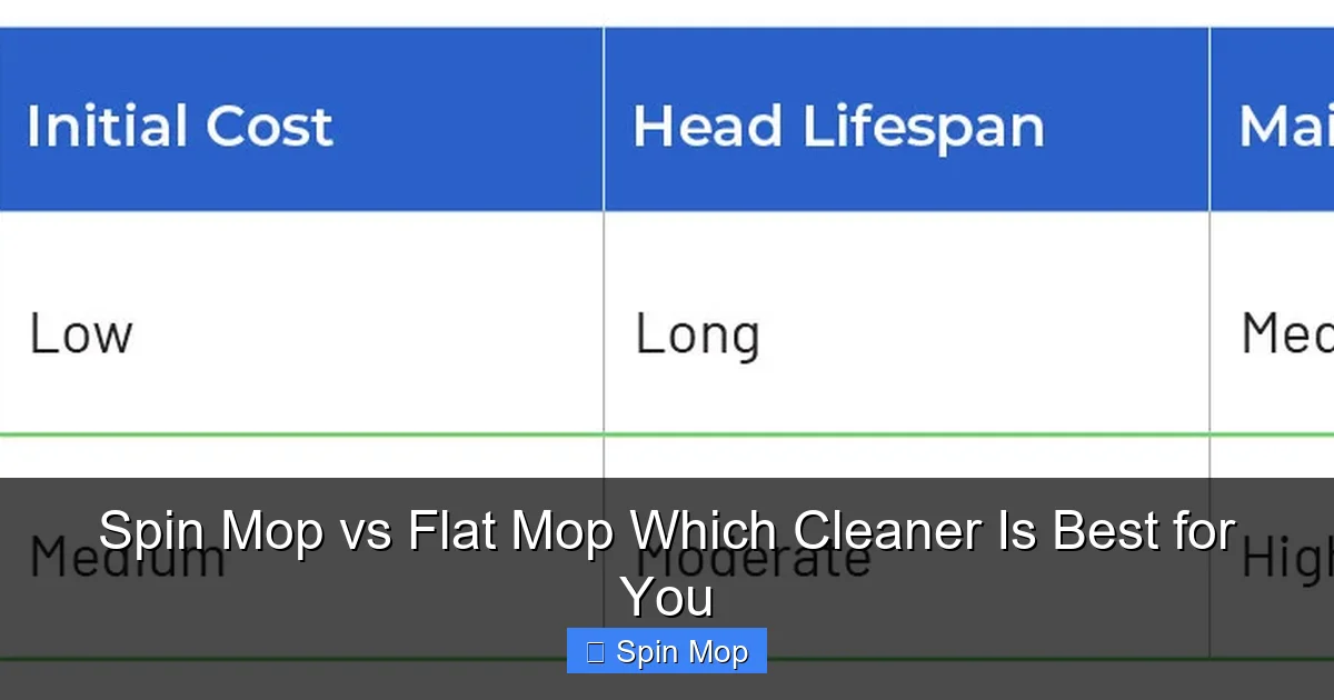Spin Mop vs Flat Mop Which Cleaner Is Best for You